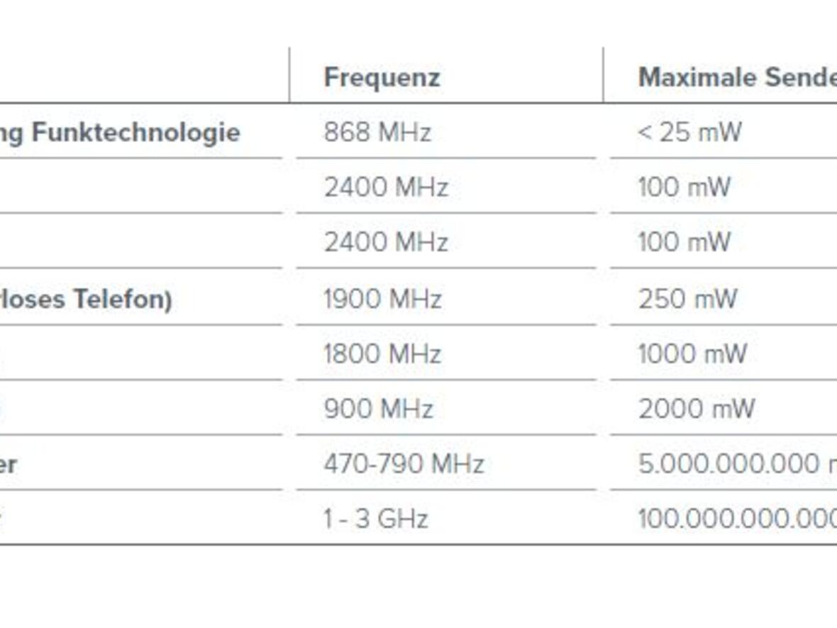 Bild: Bissinger Anja